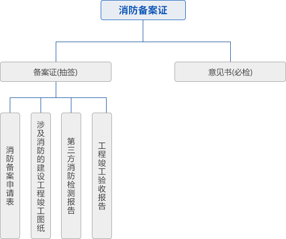 消防备案证