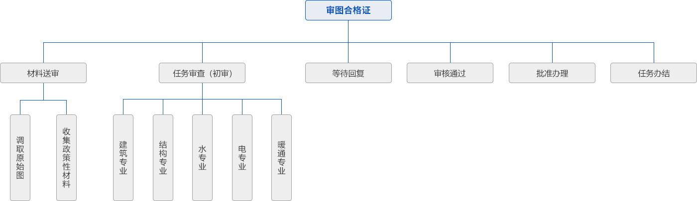 审图合格证